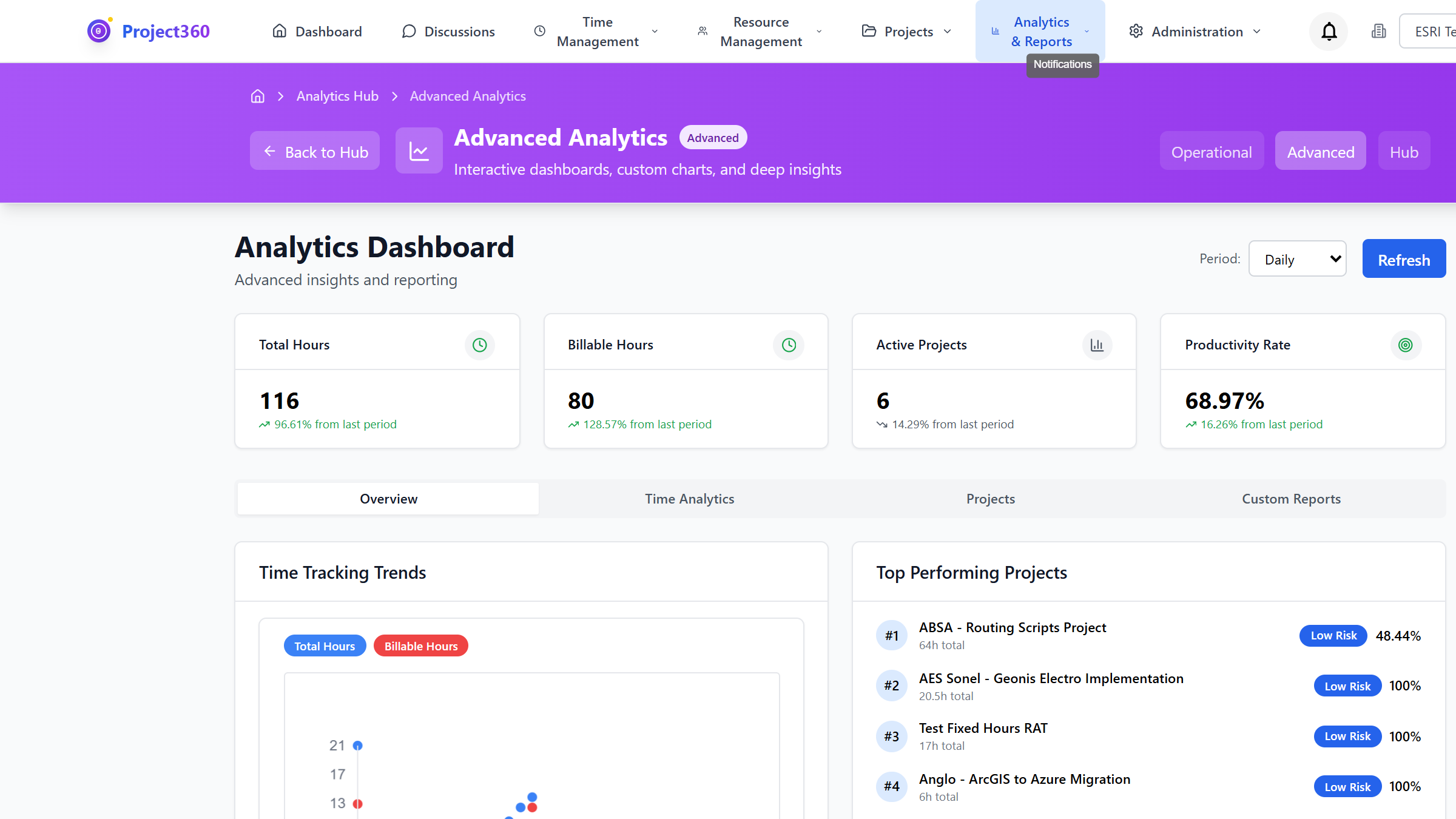 AI-Powered Insights screenshot